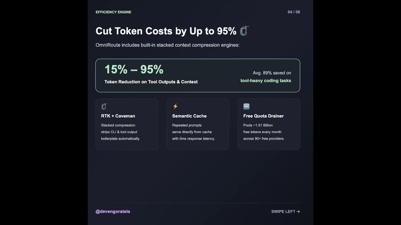 Never Hit AI Rate Limits Again 🔀