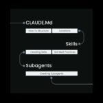 The Exact Claude Code 2026 Roadmap | Master AI Coding Agents Fast 🚀