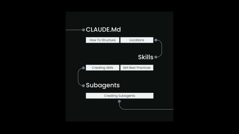 The Exact Claude Code 2026 Roadmap | Master AI Coding Agents Fast 🚀