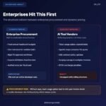 All Roads Lead to Metered Pricing: The End of Flat-Rate AI Subscriptions ⚡