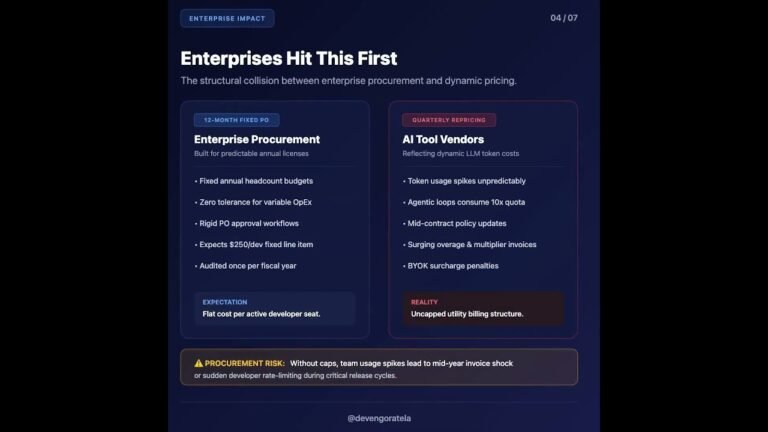 All Roads Lead to Metered Pricing: The End of Flat-Rate AI Subscriptions ⚡
