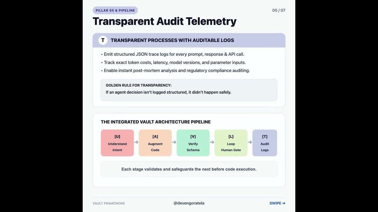 The VAULT Framework for Safe & Auditable Enterprise AI