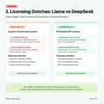 Open Weight vs Open Source AI Models