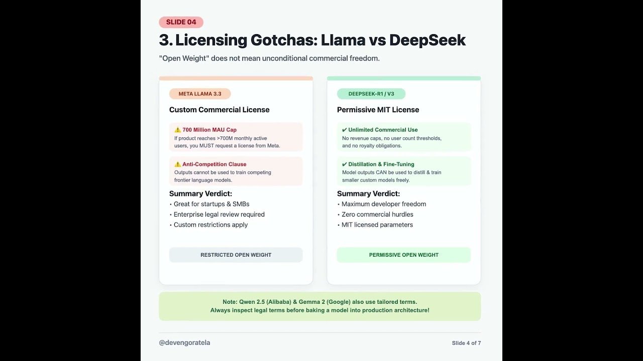 Open Weight vs Open Source AI Models