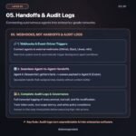 Every Grok Bot Concept Explained: 5-Part Architecture for Building Autonomous AI Agents 🤖