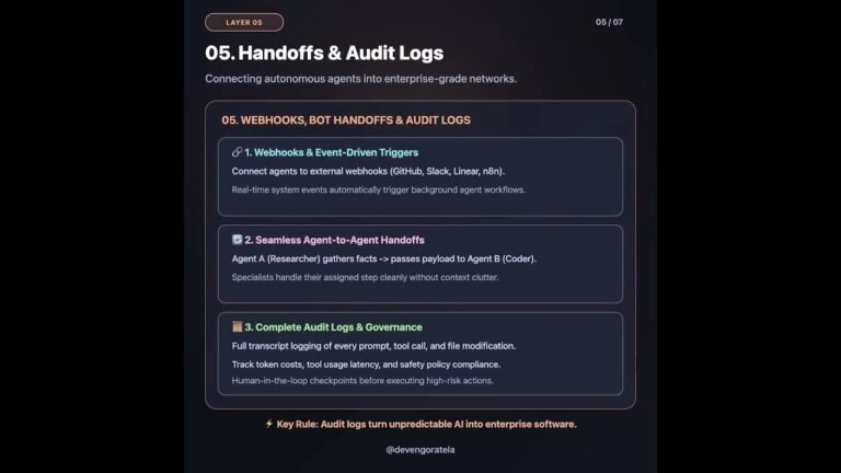 Every Grok Bot Concept Explained: 5-Part Architecture for Building Autonomous AI Agents 🤖
