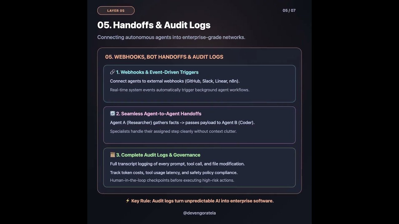 Every Grok Bot Concept Explained: 5-Part Architecture for Building Autonomous AI Agents 🤖