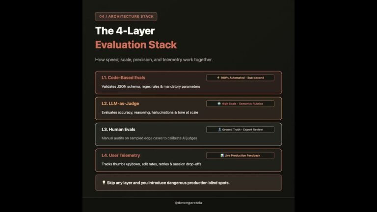4 Essential Layers to Evaluate AI Agent Performance