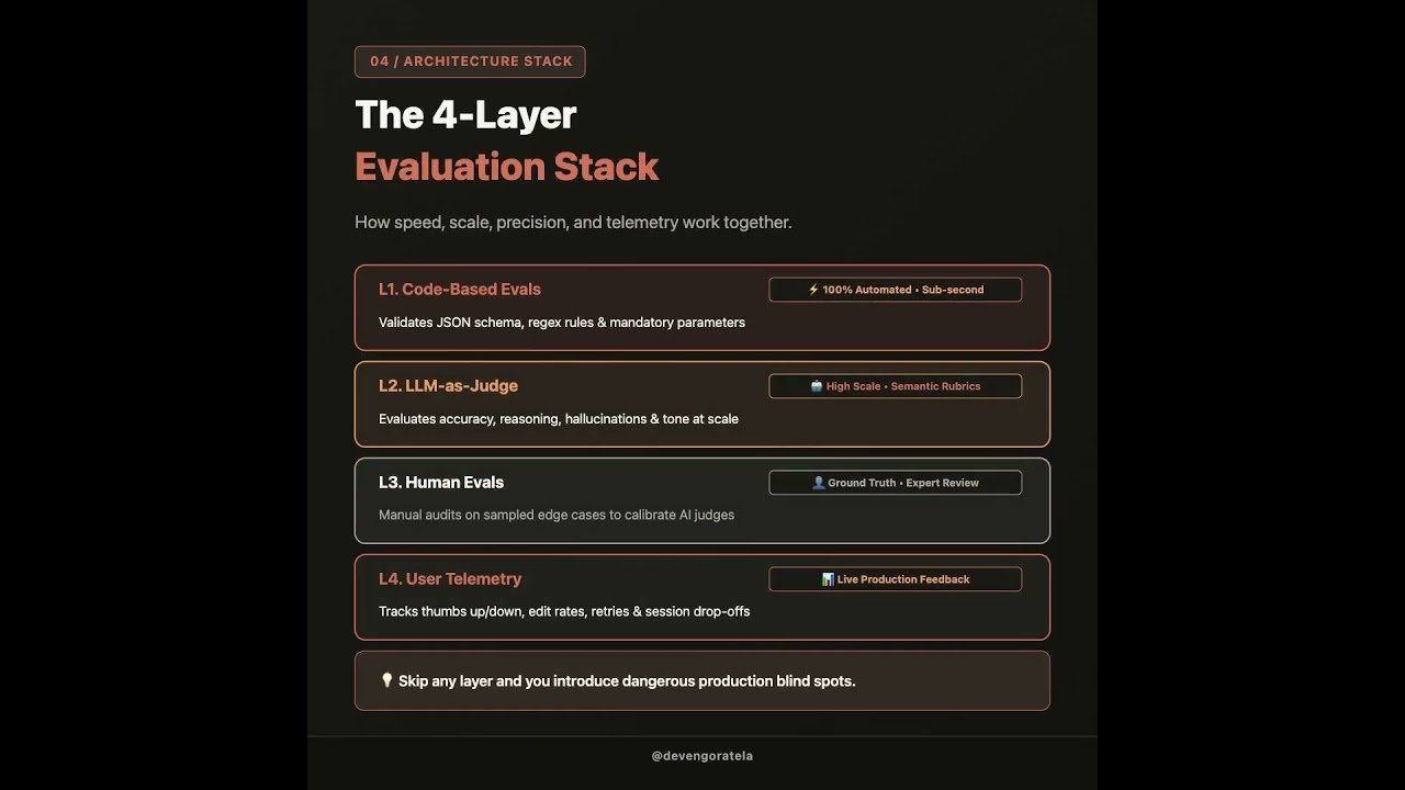 4 Essential Layers to Evaluate AI Agent Performance