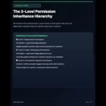 Master Agent Permissions in Antigravity 🛡️