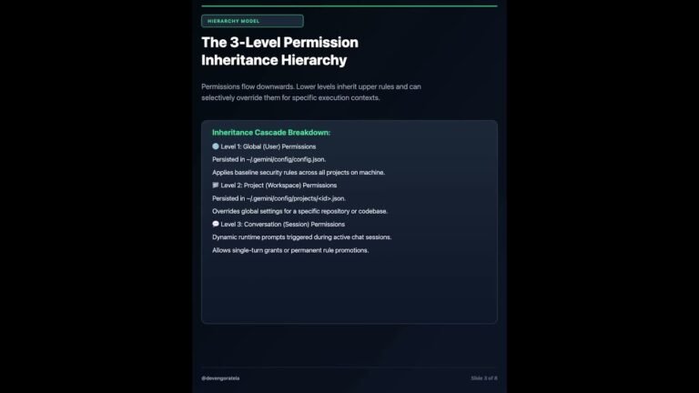 Master Agent Permissions in Antigravity 🛡️
