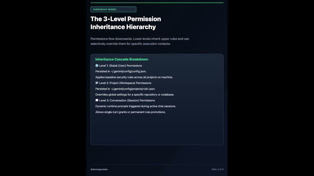 Master Agent Permissions in Antigravity 🛡️