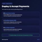 How to Build & Sell AI Software in 4 Hours 🚀