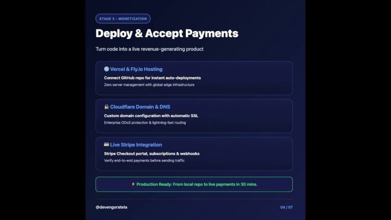 How to Build & Sell AI Software in 4 Hours 🚀