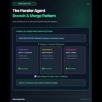The Build & Sell Codex Blueprint 🚀