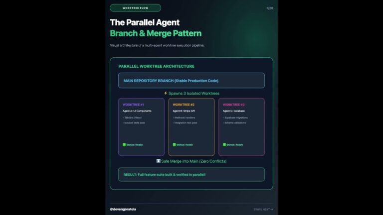 The Build & Sell Codex Blueprint 🚀
