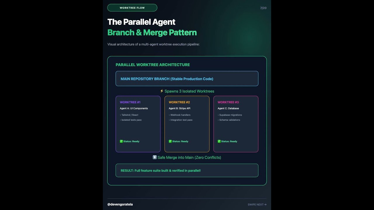 The Build & Sell Codex Blueprint 🚀