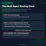 Stop using 70B monolithic LLMs for simple Yes/No questions. 🛑