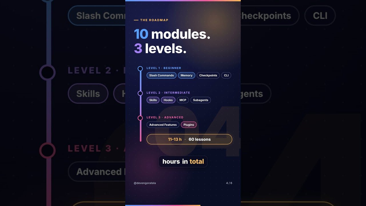 The ONLY Guide You Need to Master Claude Code in a Weekend 🚀 (FREE & Open Source)