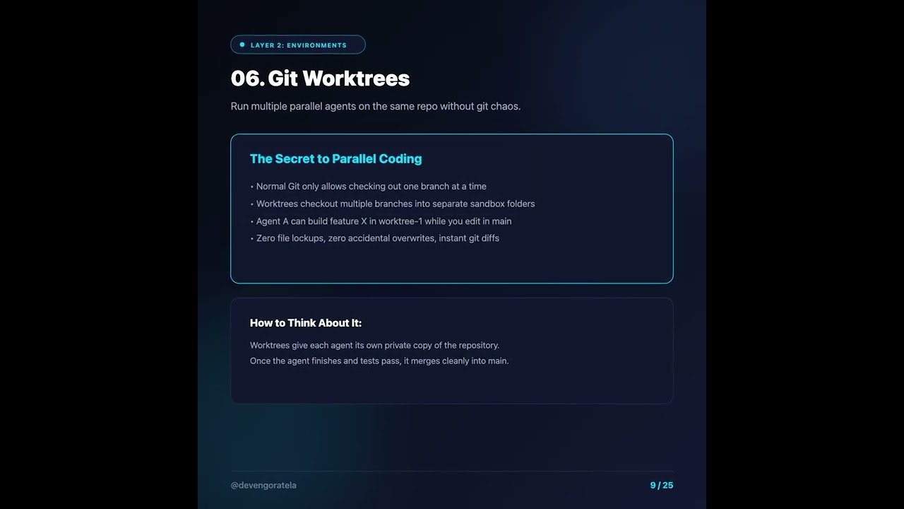 The Complete Codex Operating Playbook (18 Concepts)