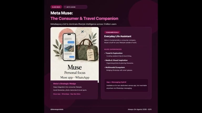 Always-On AI Agents: OpenAI Dots vs Meta Muse