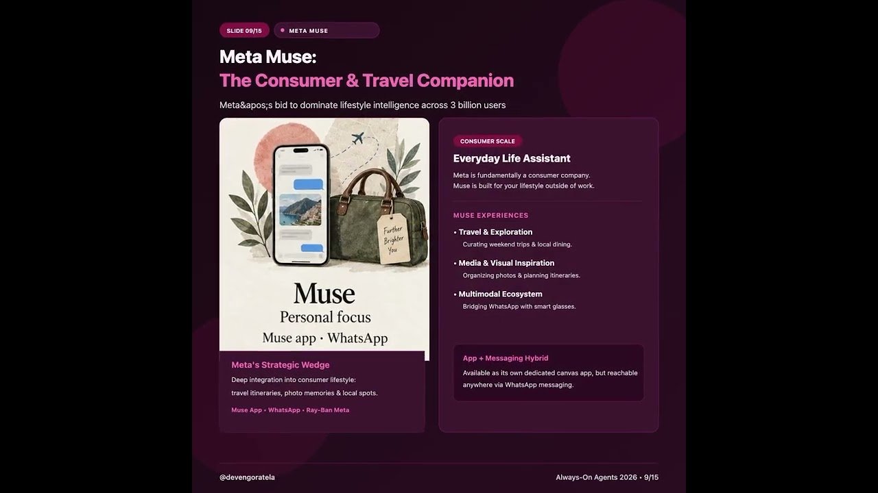 Always-On AI Agents: OpenAI Dots vs Meta Muse